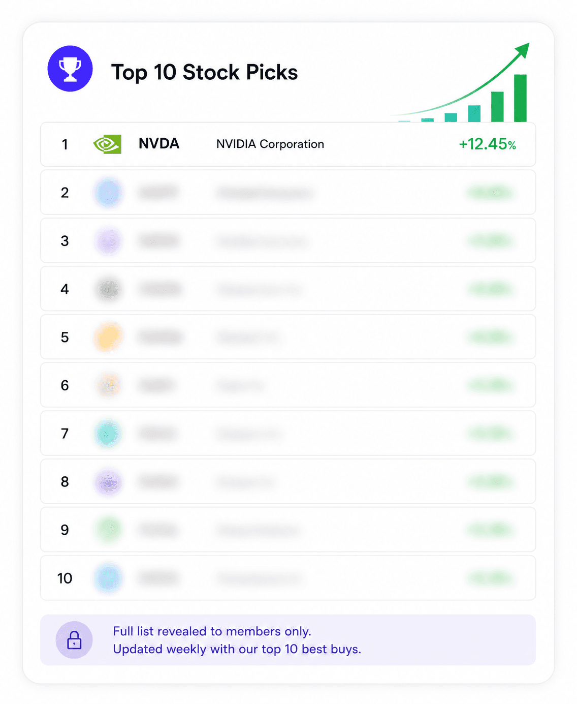 Weekly Top 10 Stock Picks