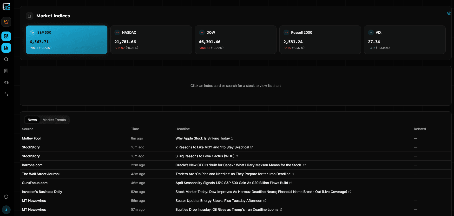 Market Data & News
